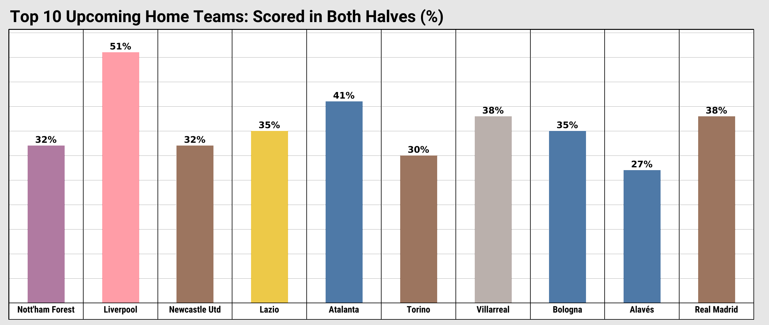Top 5 Leagues - preview 23-26 May